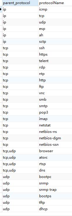 3. 使用CONCAT_WS函数（MySQL特有）