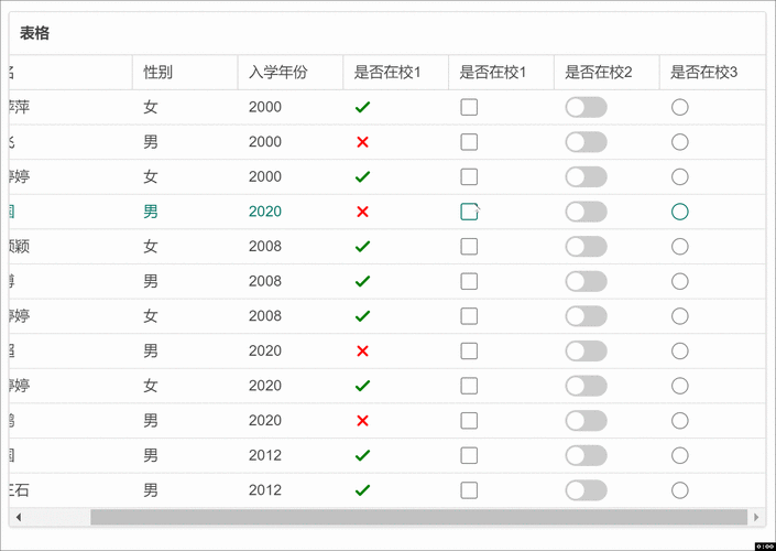 获取被选中的单选框的值也是常见的需求，你可以通过遍历具有相同name属性的单选框组，找到checked属性为true的那个，然后获取其value值。