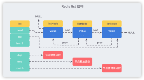 Redis连接数的基本概念