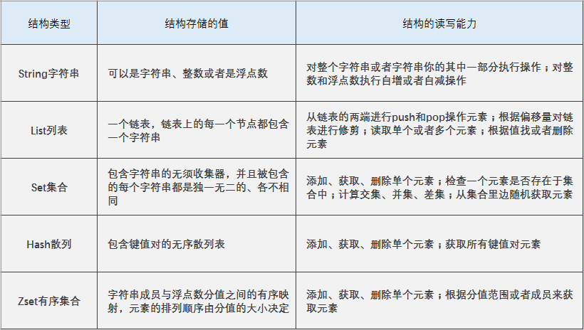 关于查看Redis连接数的常见问题解答