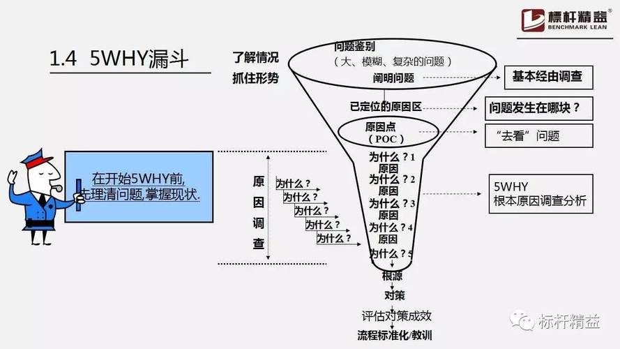 原因解析