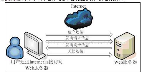 答：预防服务器错误500的发生需要从多个方面入手，确保服务器配置正确无误，并定期检查和维护，加强代码审查和质量控制，确保程序代码的稳定性和可靠性，合理分配服务器资源，避免因为资源不足导致服务中断，建立完善的监控和报警机制，及时发现并处理潜在的问题。