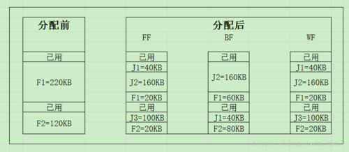 灵活性：sfdisk支持多种分区表类型，能够适应不同的存储需求。