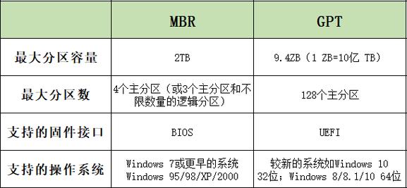 A:sfdisk支持多种分区表类型，包括传统的MBR（Master Boot Record）分区表和较新的GPT（GUID Partition Table）分区表，这使得sfdisk能够灵活地应用于不同类型的存储设备和操作系统环境中，不过，需要注意的是，在使用sfdisk时，应确保你的Linux系统内核和工具版本支持你想要操作的分区表类型。