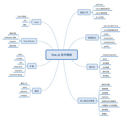 使用Vue组件化开发可以实现可视化表格配置组件，通过定义组件的结构、样式和交互逻辑，我们可以实现一个可重用、可配置的表格组件，这样，在需要展示和编辑数据时，我们只需要使用相应的配置属性就可以快速生成一个可视化表格。