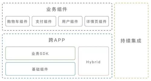 Vue组件开发是指利用Vue框架提供的组件化开发功能，将应用程序拆分为可重用的组件，并通过组合这些组件来构建应用程序的过程，在Vue组件开发中，我们可以使用Vue的语法和功能来定义和配置组件的属性、方法和样式，以实现可重用和可配置的组件。