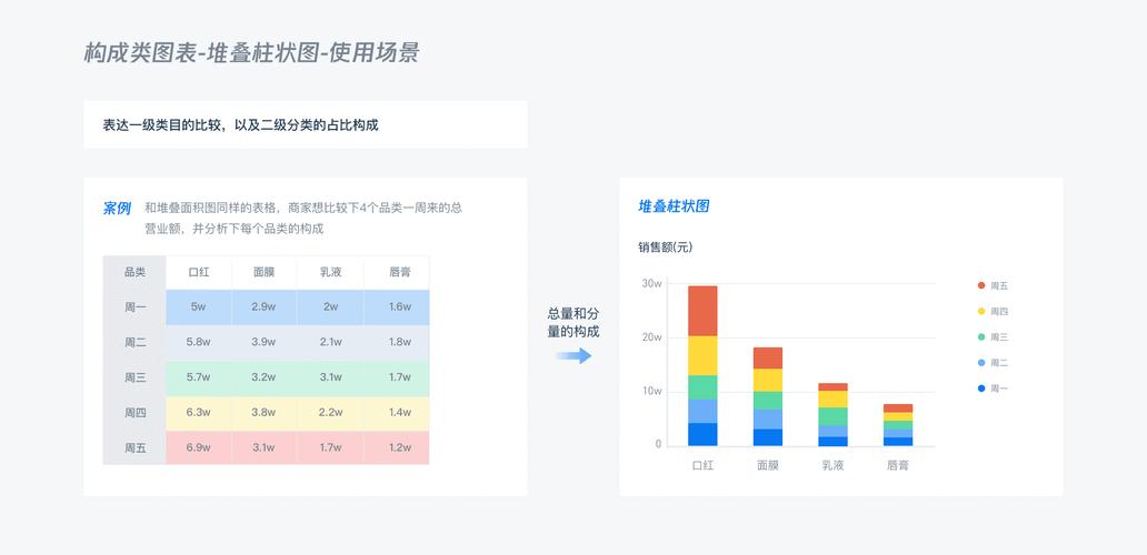 2、什么是可视化表格配置组件？