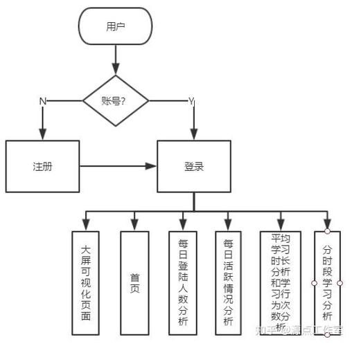 实现一个可视化表格配置组件需要以下步骤：