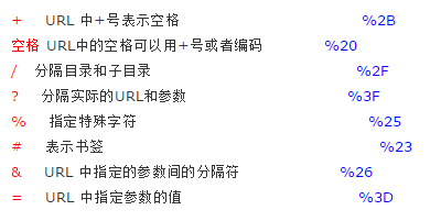    要在HTML中显示注释，您需要使用特殊的字符实体来转义<!和-->字符。