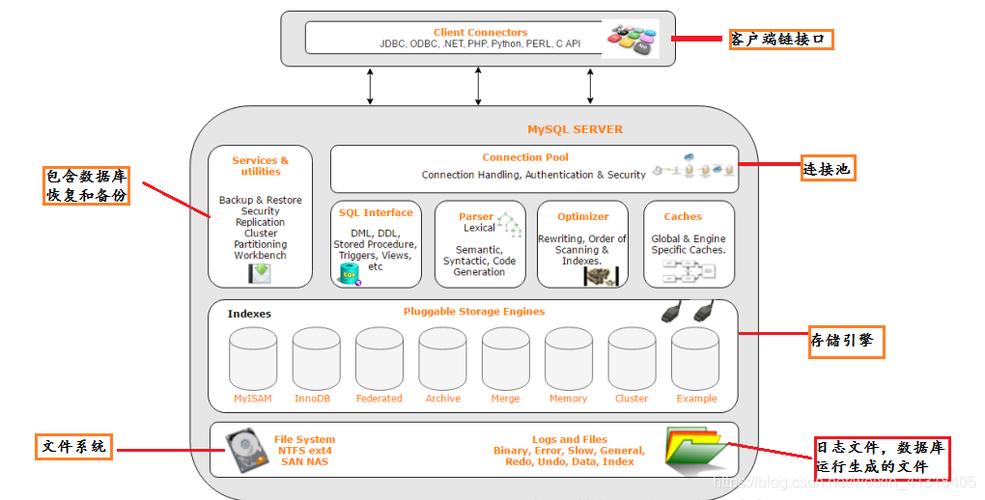 MySQL是一个流行的开源数据库管理系统，它被广泛用于Web应用程序、数据分析和数据存储，如果您需要在Windows操作系统上安装和使用MySQL个人版32位版本，下面是一些简单的步骤。