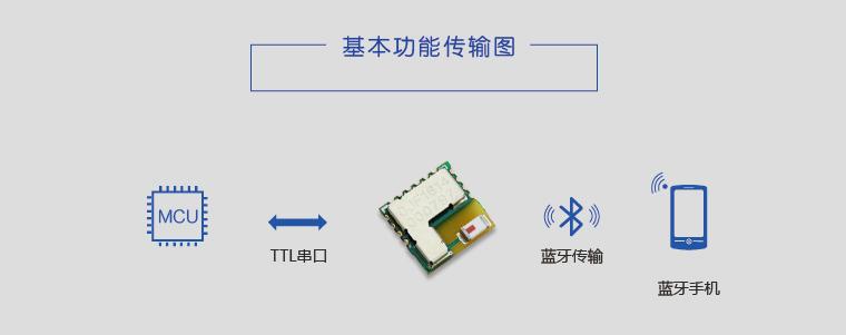 1、蓝牙传输：蓝牙是一种无线通信技术，可以实现手机之间的文件传输，打开两个手机的蓝牙功能，并设置为可见模式，在一个手机上选择需要传输的文件，点击“分享”按钮，选择蓝牙传输，在另一个手机上点击“接收”按钮，即可完成文件传输。