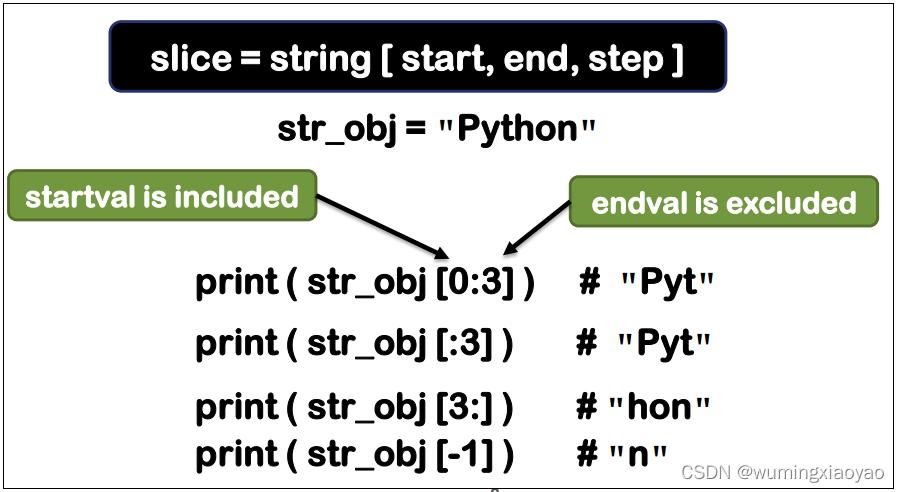 在Python中，str函数是一个内置函数，用于将非字符串类型的数据转换为字符串类型，它通常用于将数字、列表、字典或其他非字符串类型的数据转换为可打印的字符串形式，以下是str函数的一些常见用法：