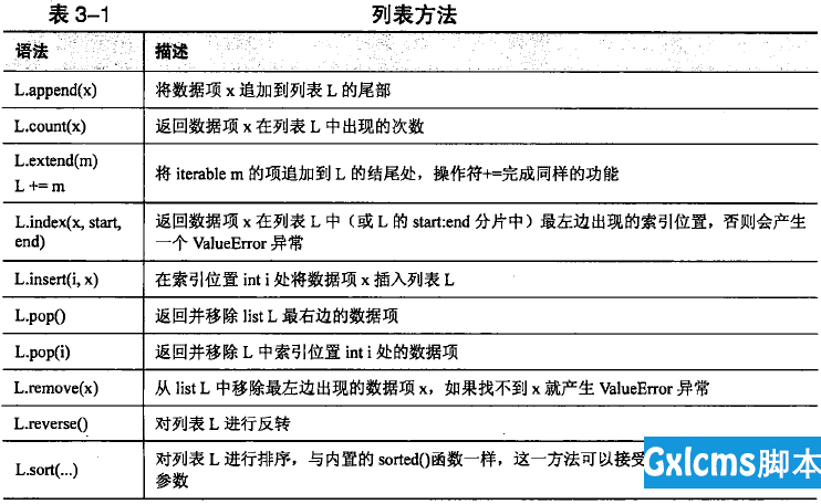 4、将元组转换为字符串：