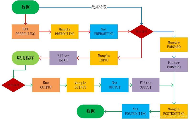 是 Debian 10 上使用ufw 配置防火墙的基本步骤，你可以根据自己的需求进一步定制规则，防火墙的配置会立即生效，无需重启系统。