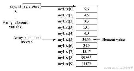 上面的代码在一个模块中定义了两个函数：add_two_numbers和calculate_area，你可以根据需要调用这些函数来执行相应的操作。