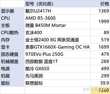 在日常使用电脑的过程中，了解自己的电脑配置是非常重要的，无论是为了优化系统性能、选择合适的软件版本，还是在进行故障排除时，准确的硬件配置信息都能提供极大的帮助，而Windows系统自带的命令提示符（CMD）就是一个强大的工具，通过简单的指令，我们就能快速获取到电脑的详细配置信息，下面，就让我们一起学习几个常用的CMD指令，来查看电脑配置吧！