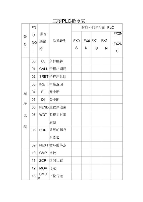 指令：systeminfo