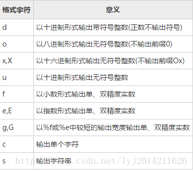 在C语言中，如果你想要打印一个包含变量的字符串，可以使用printf函数的格式化输出功能，假设我们有一个整型变量age，想要打印“I am X years old.”这样的信息，其中X是age的值，可以这样做：