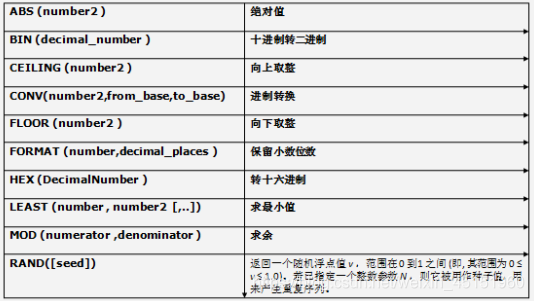 使用SUBSTR和INSTR函数