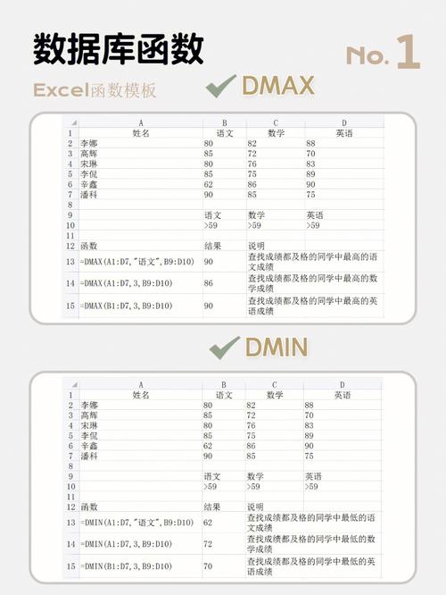 PIVOT函数的基本语法