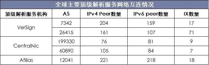 域名费用的市场现状