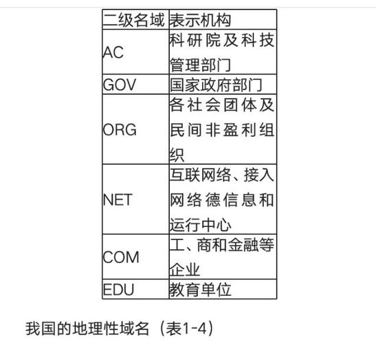 1、选择合适的域名后缀：在不影响品牌形象的前提下，选择价格相对较低的域名后缀可以节省成本，如果.com域名已被占用或价格过高，可以考虑使用.net、.org或国家/地区顶级域名（如.cn、.uk等）。