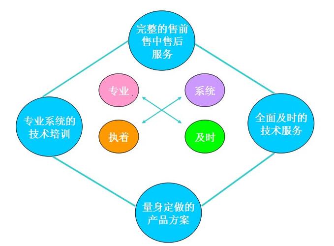 4. 技术支持与服务质量