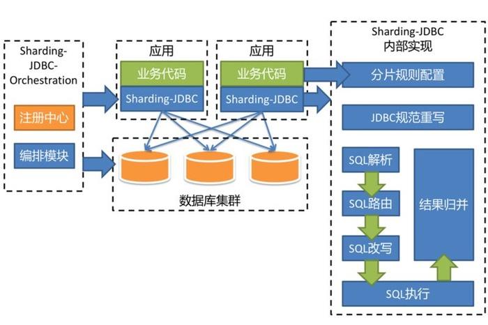 什么是连接池？