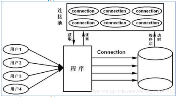 连接池的工作原理