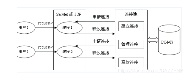 Q2：连接池中的连接数量是如何确定的？