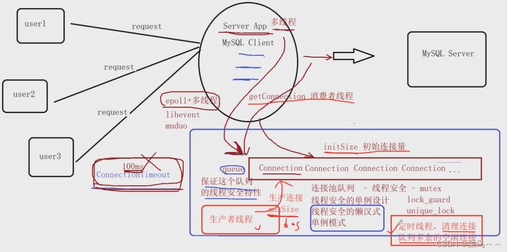 A：连接池中的连接数量通常由管理员根据应用程序的需求和数据库服务器的性能来设定，这包括最大连接数（连接池允许的最大连接数）和最小连接数（连接池在空闲时应保持的最小连接数），管理员需要根据实际情况进行权衡，以确保既满足应用程序的需求，又不至于给数据库服务器带来过大的负担。