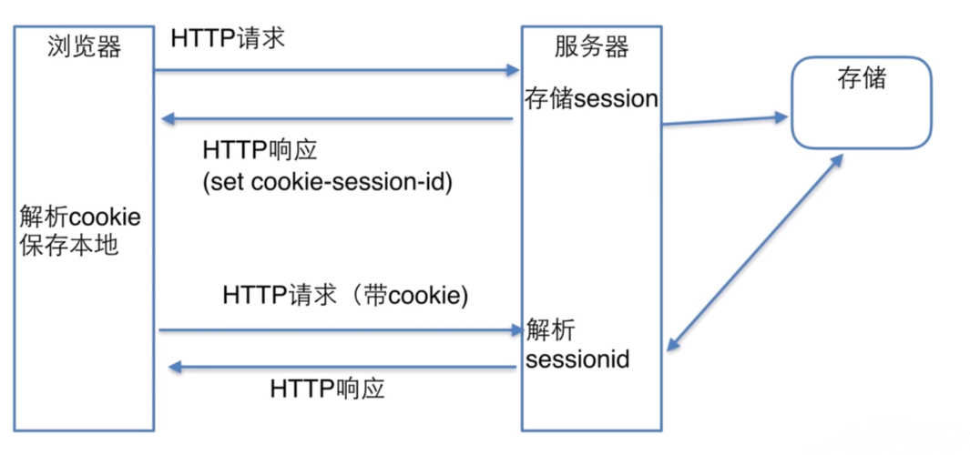 安装requests库