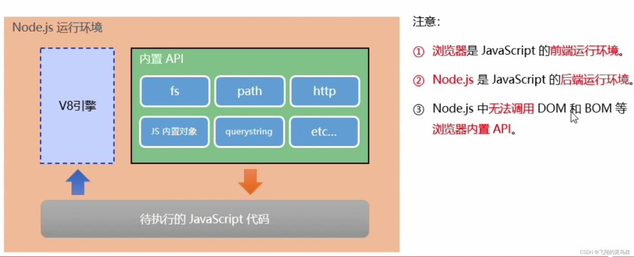 A: npm是Node.js的包管理器，它们之间有着紧密的联系，Node.js是一个基于Chrome V8引擎的JavaScript运行环境，它允许JavaScript在服务器端运行，而npm则是Node.js生态中不可或缺的一部分，它负责管理Node.js项目中的依赖包，可以说，没有npm，Node.js的生态系统就不会如此繁荣。