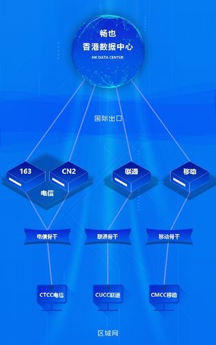 1、高速稳定：依托CN2网络的高速、稳定特性，CN2云服务器能够为用户提供卓越的网络体验，无论是访问速度还是稳定性，都能满足企业和个人用户的高要求。