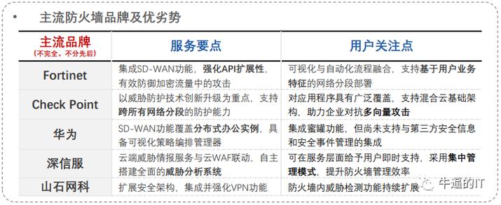 2、安全可靠：CN2云服务器采用多重安全防护措施，包括防火墙、DDoS防护、WAF等，确保用户数据的安全，其高可靠性的网络设计也进一步保障了业务的稳定运行。