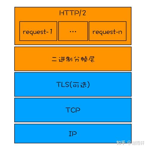 在浩瀚的网络世界中，HTTP（超文本传输协议）是网页浏览和数据传输的基石，每当我们在浏览器中输入网址，按下回车键的那一刻，背后就发生了一系列复杂的交互过程，而在这个过程中，HTTP状态码作为服务器与客户端（如浏览器）之间的沟通桥梁，扮演着至关重要的角色，我们就来深入解析三个常见的HTTP状态码：302重定向、403禁止访问和500服务器错误，揭开它们背后的秘密。