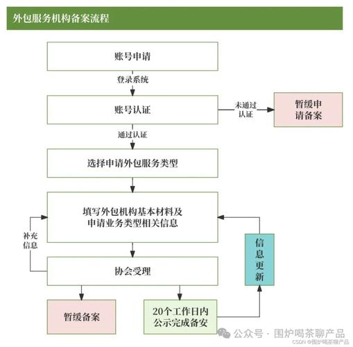 - 如果问题持续存在，联系网站的技术支持团队。