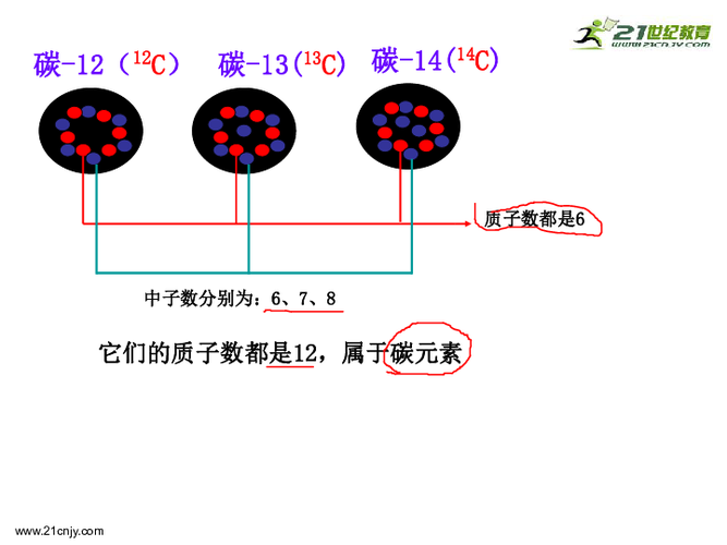 3. 查找元素