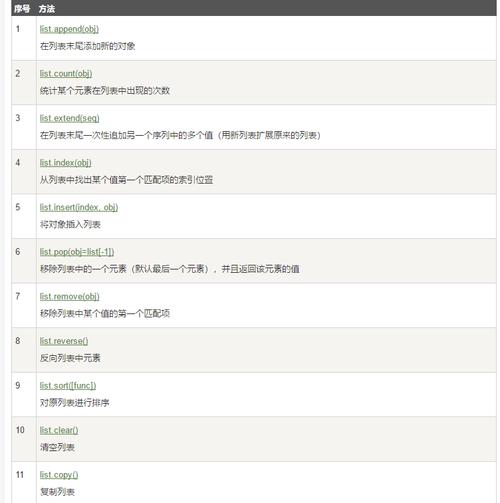   my_list.reverse()  # 结果: [4, 3, 2, 1]