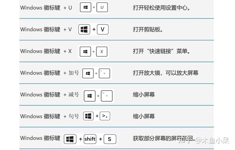 Win10打开屏保的快捷键