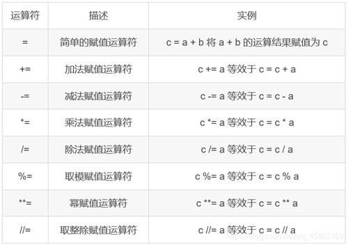 方法一：使用循环逐个赋值