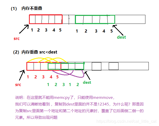 方法二：使用memset函数