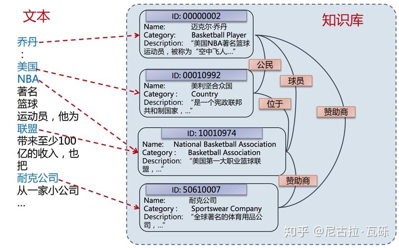 超链接的基本概念