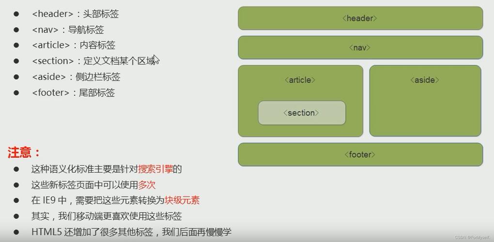 #### 方法三：使用CSS的`::marker`伪元素（高级）