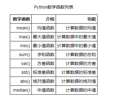 在Python中，编写指数函数（即计算一个数的指数幂）是一项基础且常用的操作，Python提供了几种不同的方式来实现这一功能，无论是使用内置函数还是通过自定义函数，下面，我们将逐一介绍这些方法，并给出示例代码，帮助初学者快速上手。