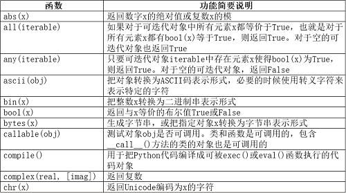  1. 使用内置函数