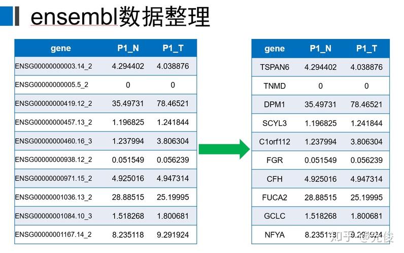 在数据库管理和数据分析中，经常需要根据时间条件来筛选或排序数据，SQL（Structured Query Language）作为数据库的标准查询语言，提供了丰富的日期和时间函数来帮助我们进行时间比较，无论是查找特定日期范围内的记录，还是计算两个时间点之间的差异，掌握SQL时间比较大小的方法都至关重要，本文将带你轻松了解如何在SQL中进行时间比较。