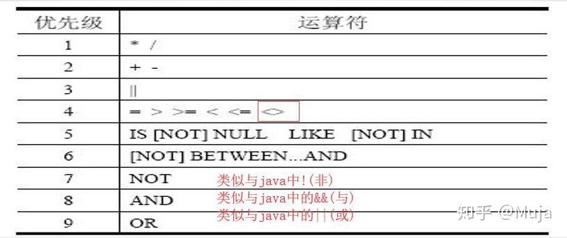 在SQL中，你可以直接使用比较运算符（如=,>,<,>=,<=,<>）来比较日期和时间，假设我们有一个名为orders的表，其中包含一个名为order_date的日期字段，我们可以这样查询2023年1月1日之后的订单：