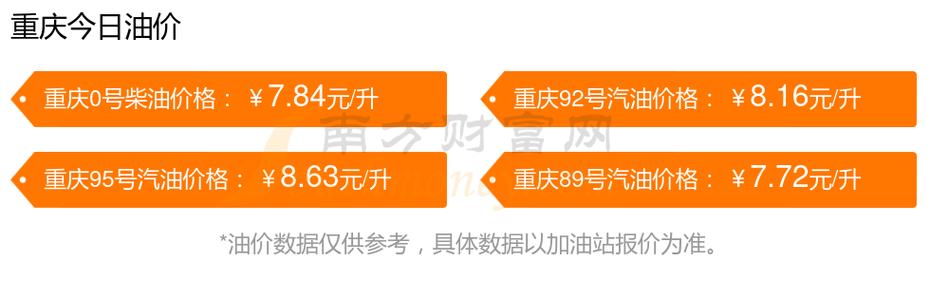 注意，BETWEEN操作符是包含边界值的，即上述查询会包括1月1日和1月31日的订单。