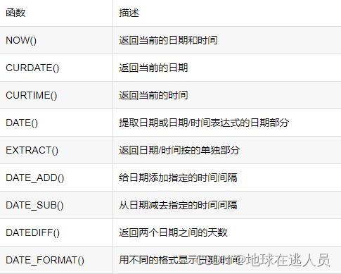 答：如果你只关心日期部分而不考虑时间，可以使用数据库提供的日期提取函数，在MySQL中，可以使用DATE()函数来提取日期部分进行比较，在其他数据库系统中，可能有类似的函数，如SQL Server中的CONVERT(date, your_timestamp_column)或PostgreSQL中的::date类型转换。